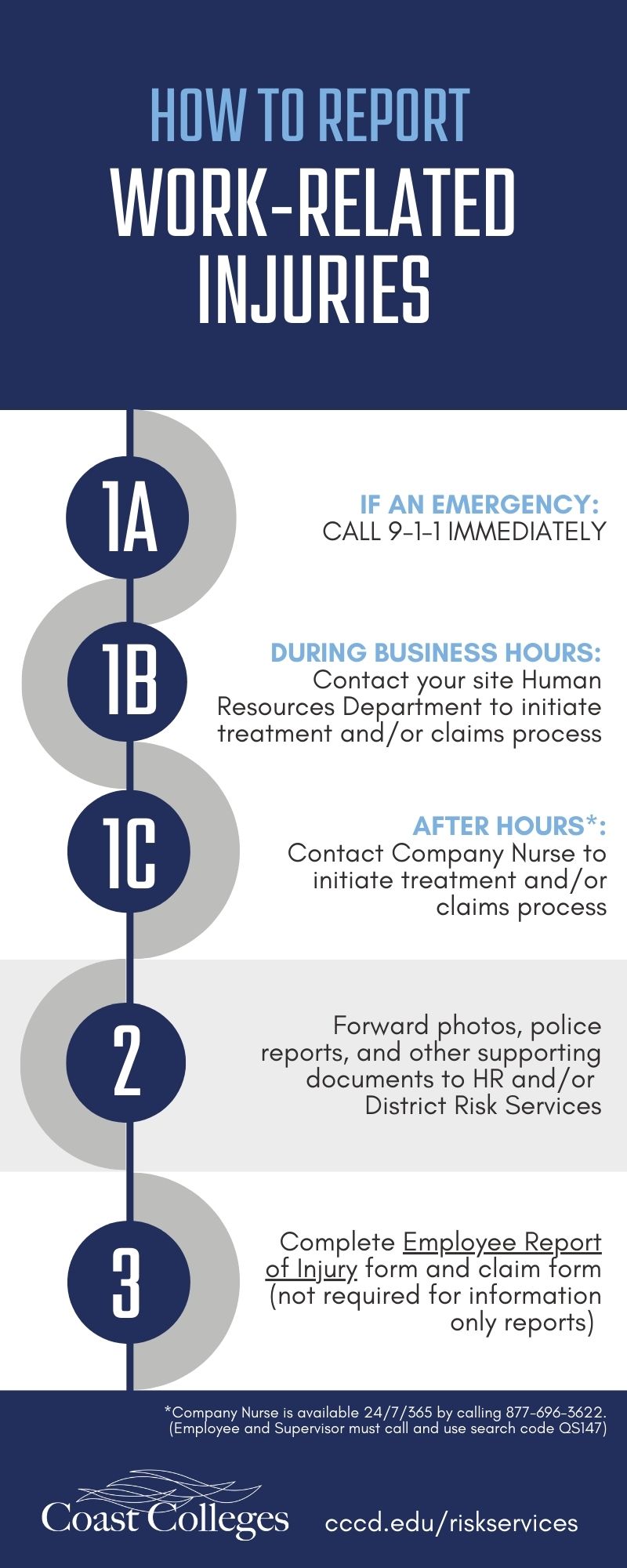 Work related injury inforgraphic